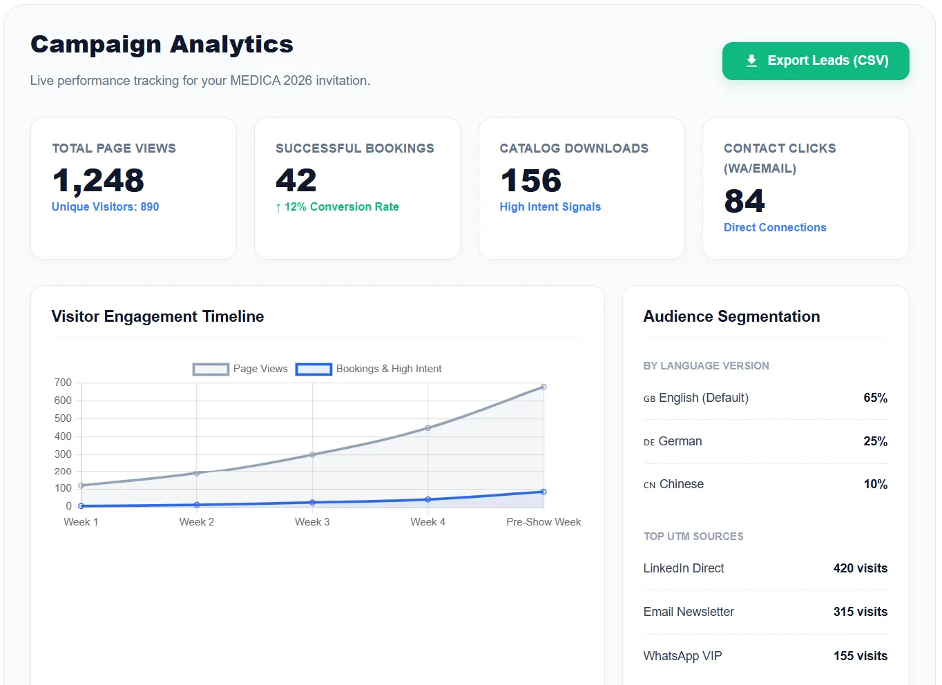 ExpoSync Premium Campaign Analytics Dashboard